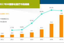 WebMD前半生“休止”，這份報告告訴你在線問診的后半生