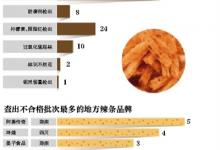 起底辣條產業:問題辣條河南湖南最多 利潤高達50%