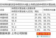 新生代中藥飲片破壁增長 今年增速有望超50%