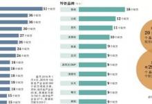 注冊制重塑嬰幼兒奶粉市場格局 “海淘”奶粉仍游離在監管之外