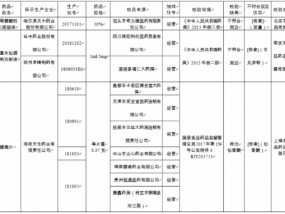 葡萄糖酸鈣口服溶液等7批次藥品不符合規定