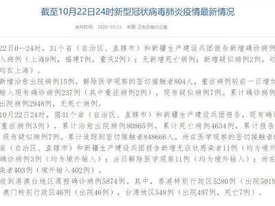 國家衛健委：10月22日新增確診病例18例均為海外輸入病例