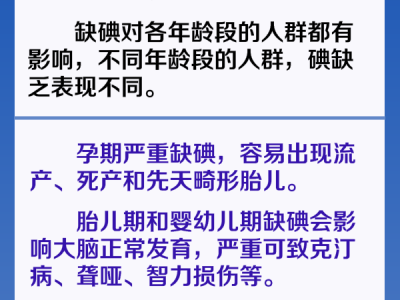 防治碘缺乏病日：6問6答 帶你認清這些“碘”