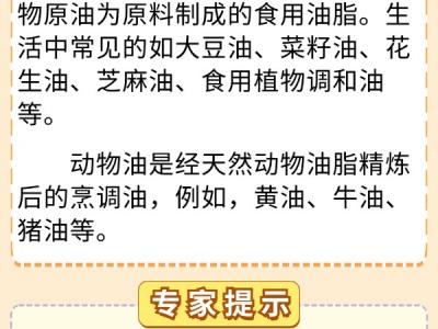 你的飲食少油了嗎？科學用油6問6答